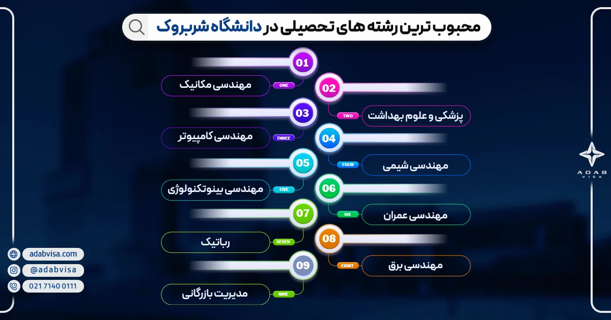 رشته های تحصیلی دانشگاه شربروک کانادا