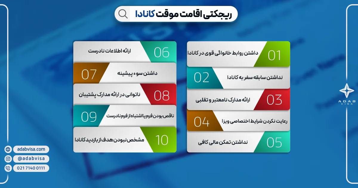ریجکتی اقامت موقت کانادا | ادب ویزا