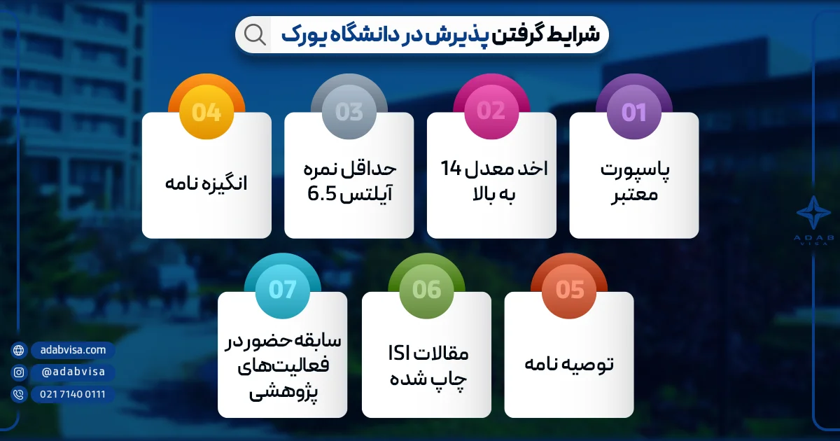 شرایط گرفتن پذیرش در دانشگاه یورک