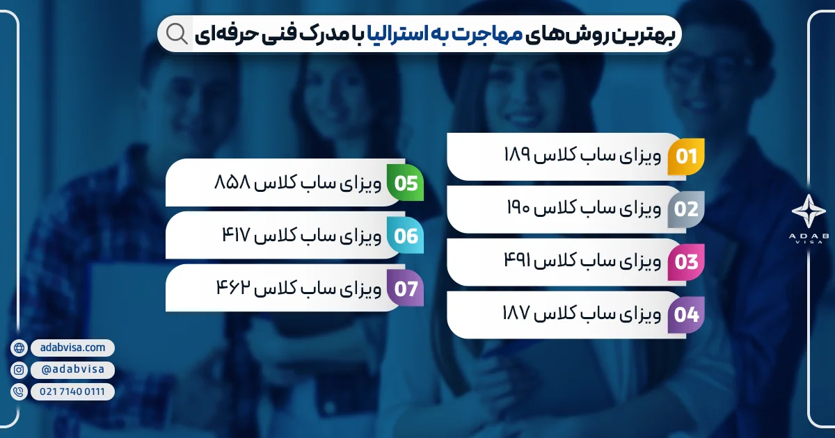 بهترین روش‌های مهاجرت به استرالیا با مدرک فنی حرفه‌ای