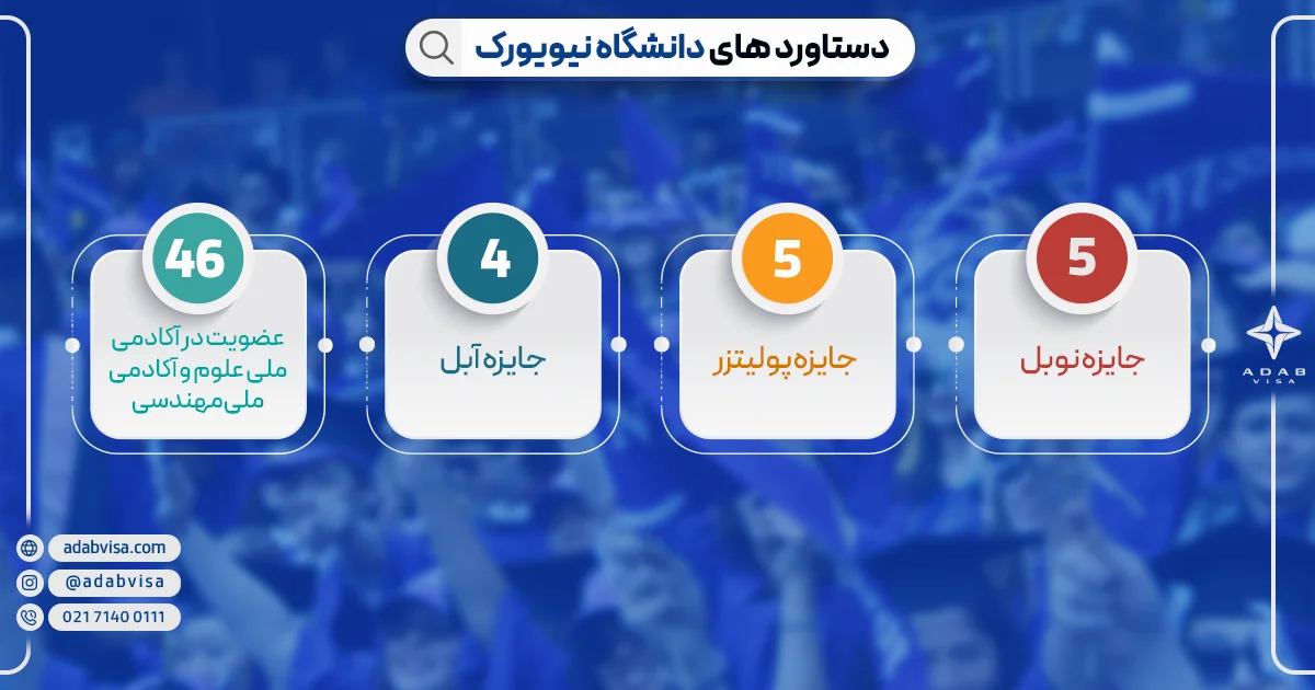دانشگاه نیویورک | ادب ویزا