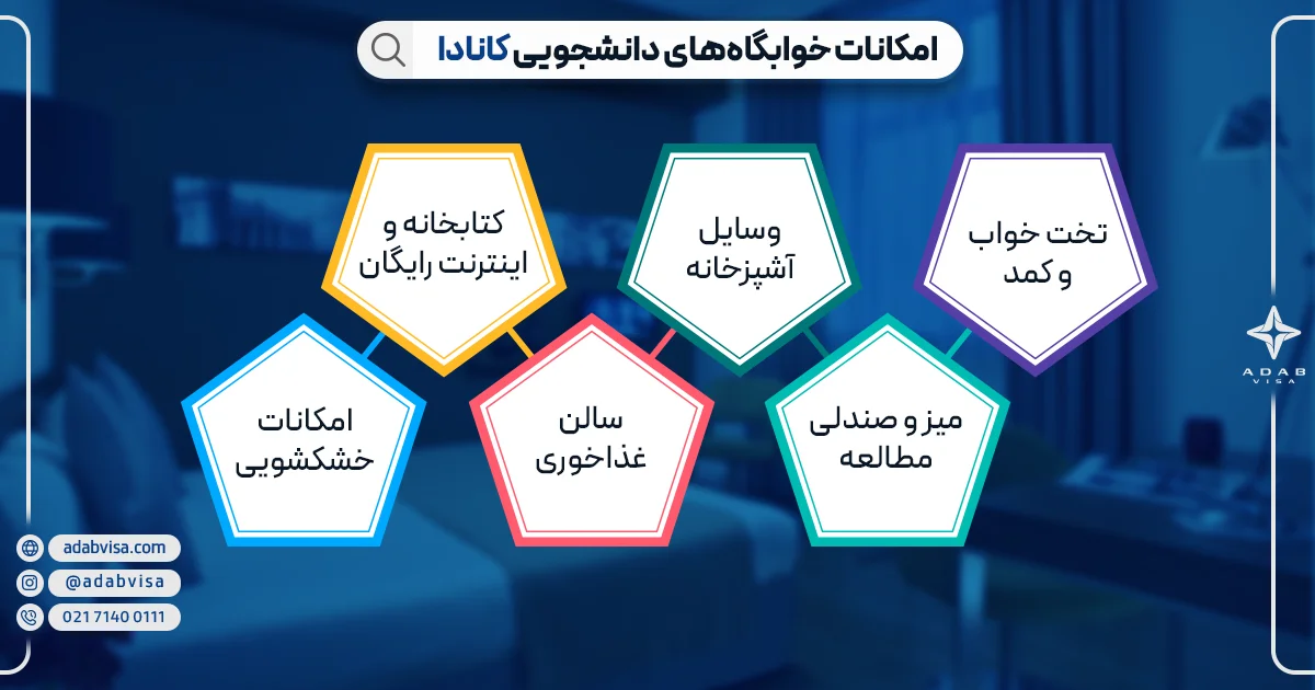 امکانات خوابگاه‌های دانشجویی کانادا