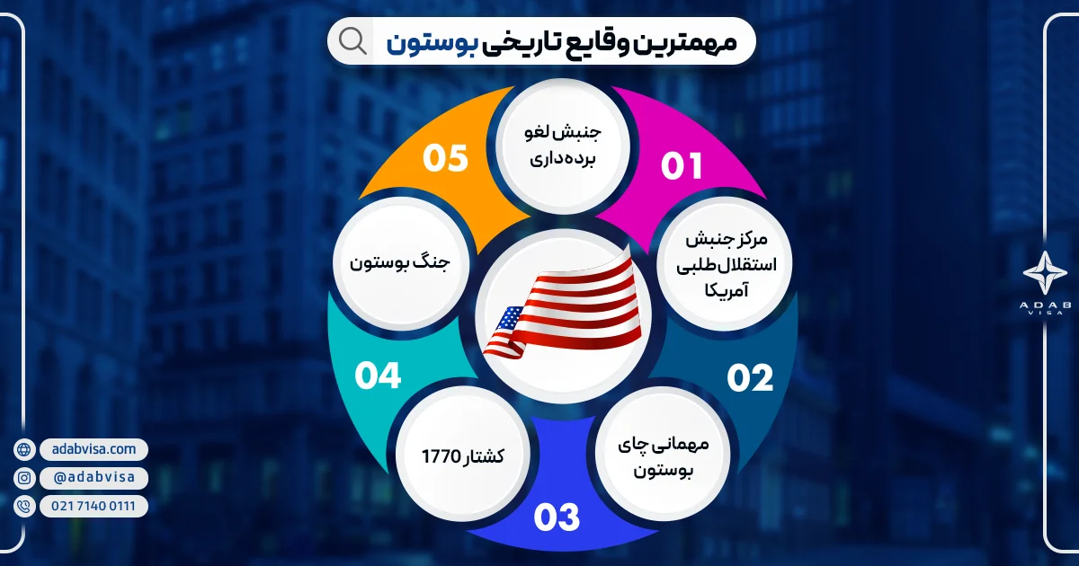 وقایع تاریخی بوستون | ادب ویزا