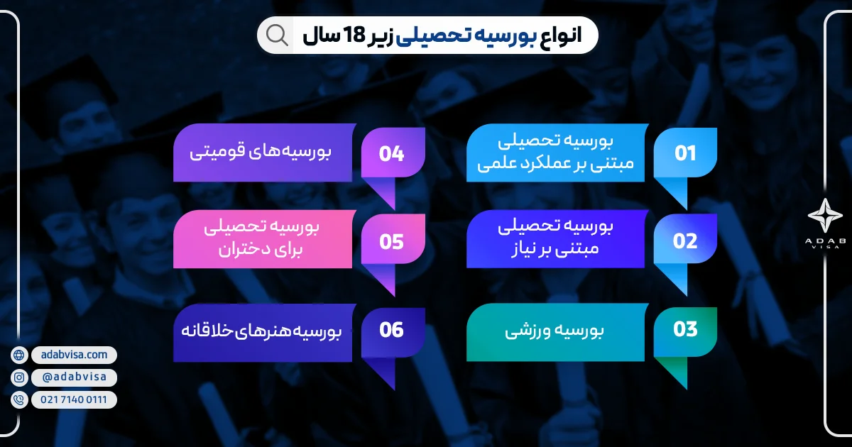 انواع بورسیه تحصیلی زیر 18 سال 