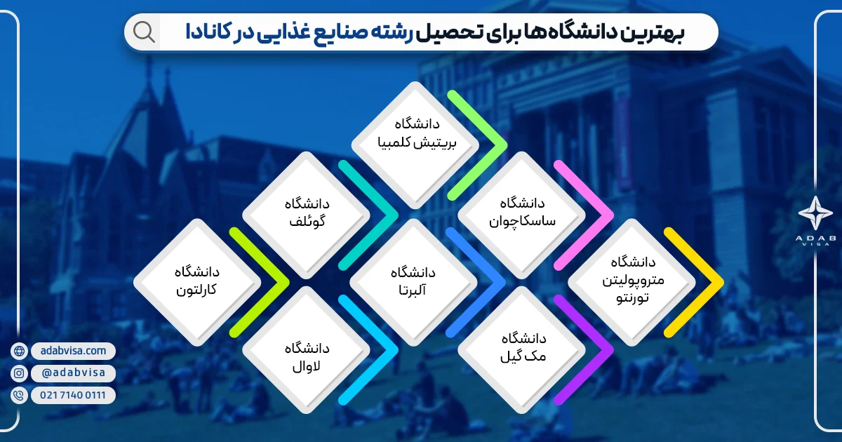 بهترین دانشگاه‌ها برای تحصیل رشته صنایع غذایی در کانادا