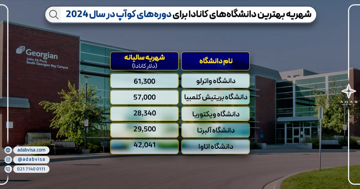 بهترین دانشگاه‌های کانادا برای دوره‌های کوآپ